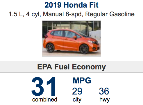 2019 HONDA FIT